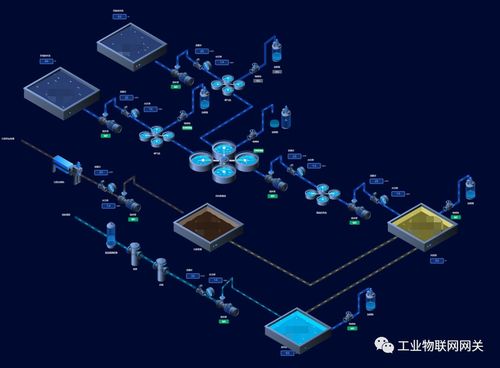 開源工業(yè)網(wǎng)關(guān)2.0版本正式發(fā)布，全面開啟互聯(lián)網(wǎng)銷售新模式