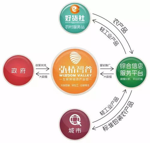 電子商務產(chǎn)業(yè)園 筑巢引鳳，賦能電商企業(yè)新發(fā)展