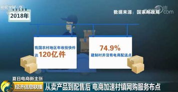 從賣產品到配售后 電商加速村鎮網購服務布點，構建完整服務生態