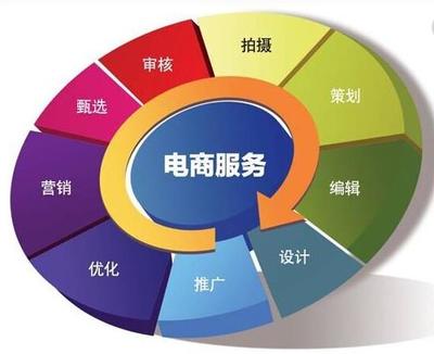 中衛電商托管 釋放企業潛能，開啟電子商務增長新篇章
